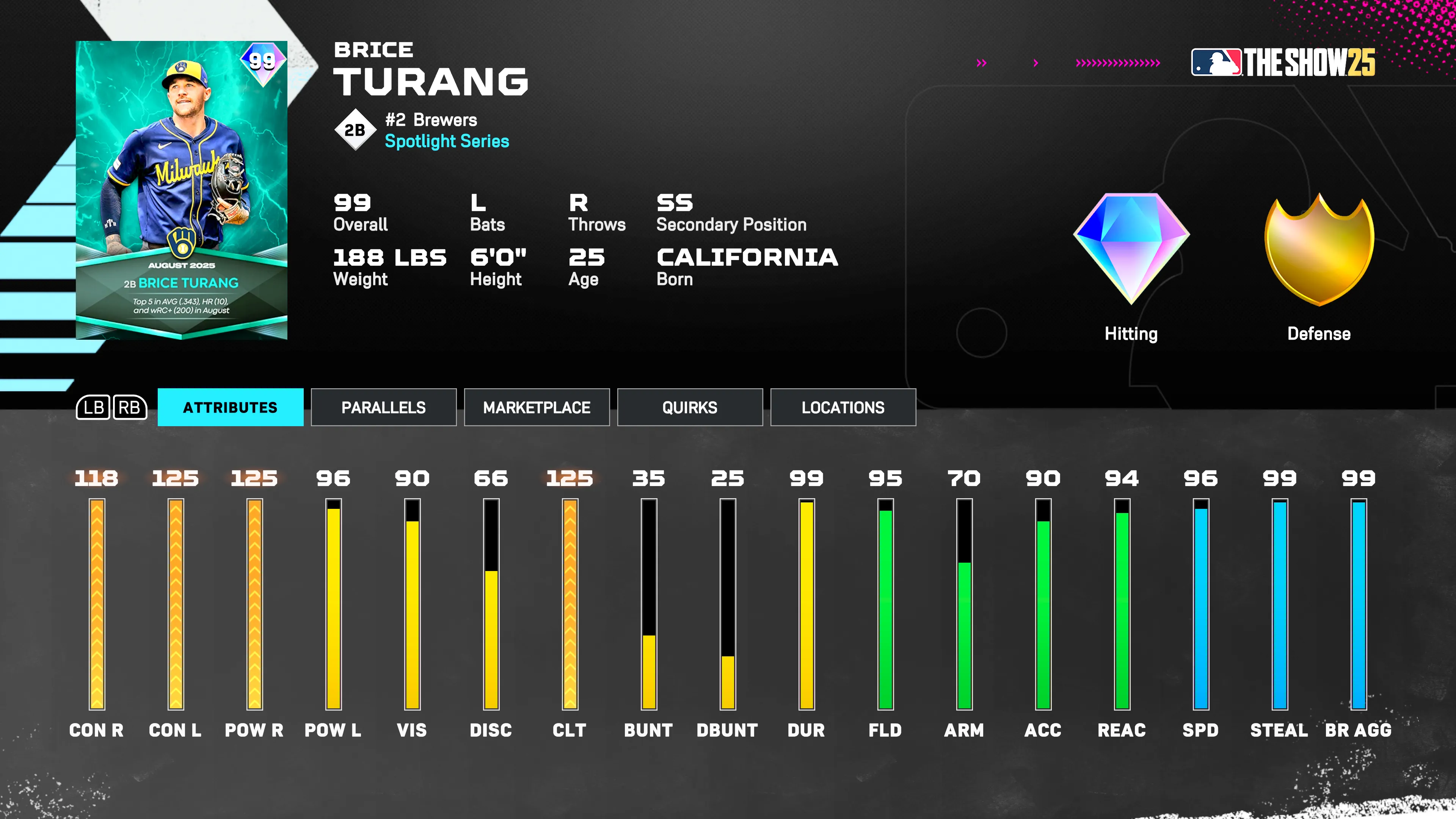 Brice Turang, Gary Sánchez Lead August Lightning in MLB The Show 25
