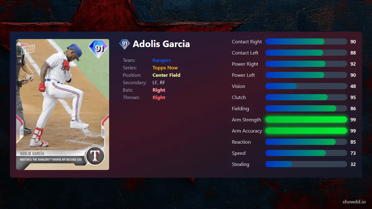 adolis-garcia-topps-now-a208b-ogimg.webp