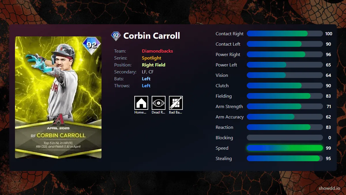 corbin-carroll-spotlight-119d4-ogimg.webp