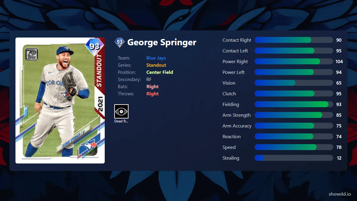 george-springer-standout-2b077-ogimg.webp