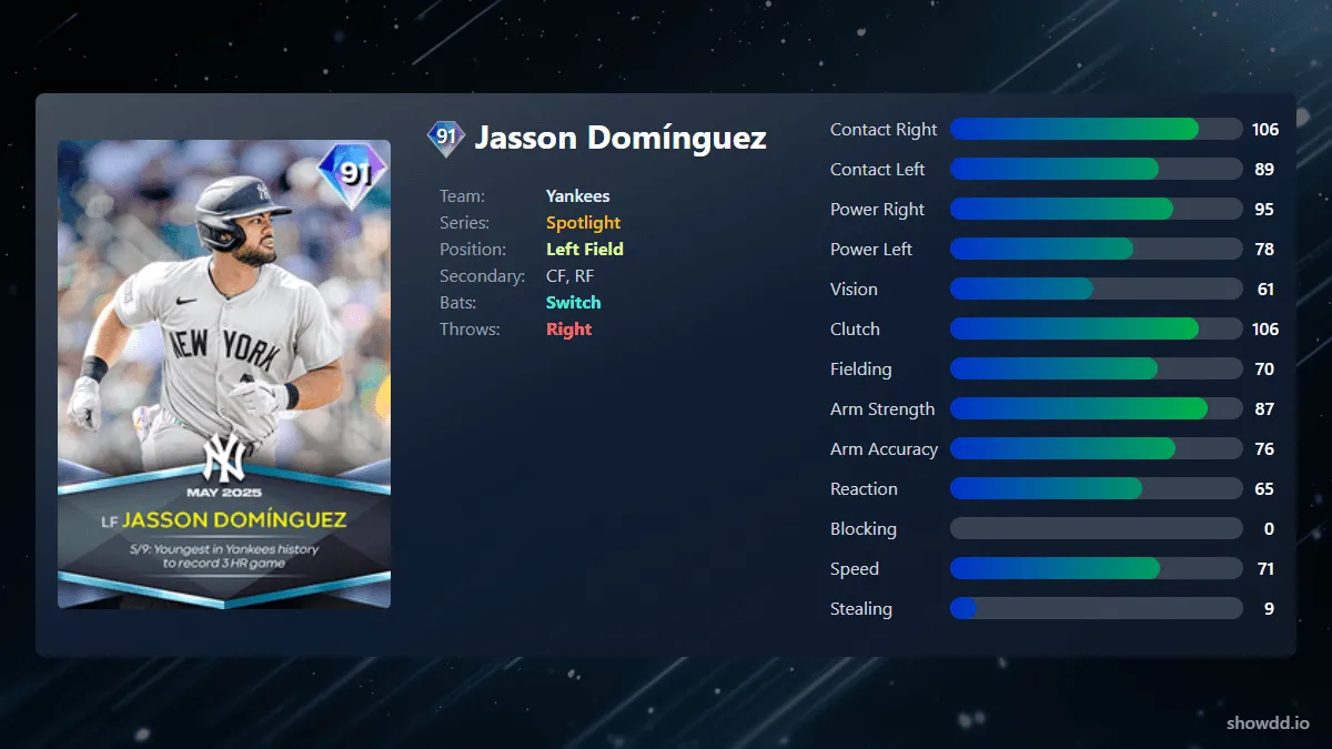 jasson-dominguez-spotlight-5dd21-ogimg.webp