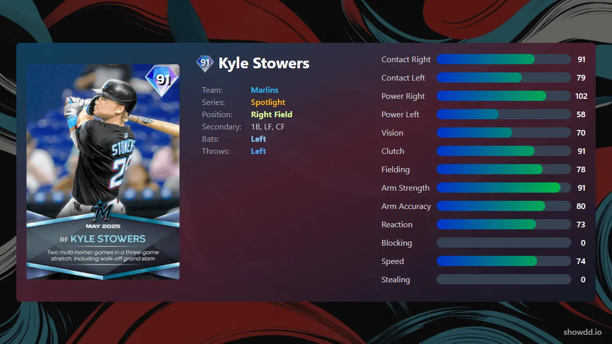 kyle-stowers-spotlight-5d0e1-ogimg.webp