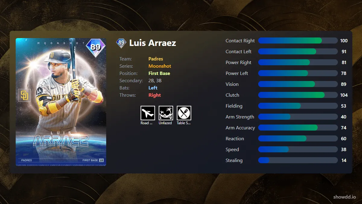 luis-arraez-moonshot-79b75-ogimg.webp