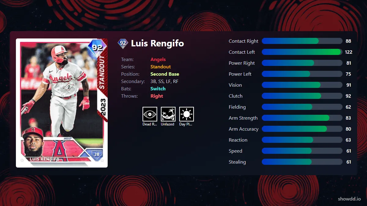 luis-rengifo-standout-a2cdb-ogimg.webp