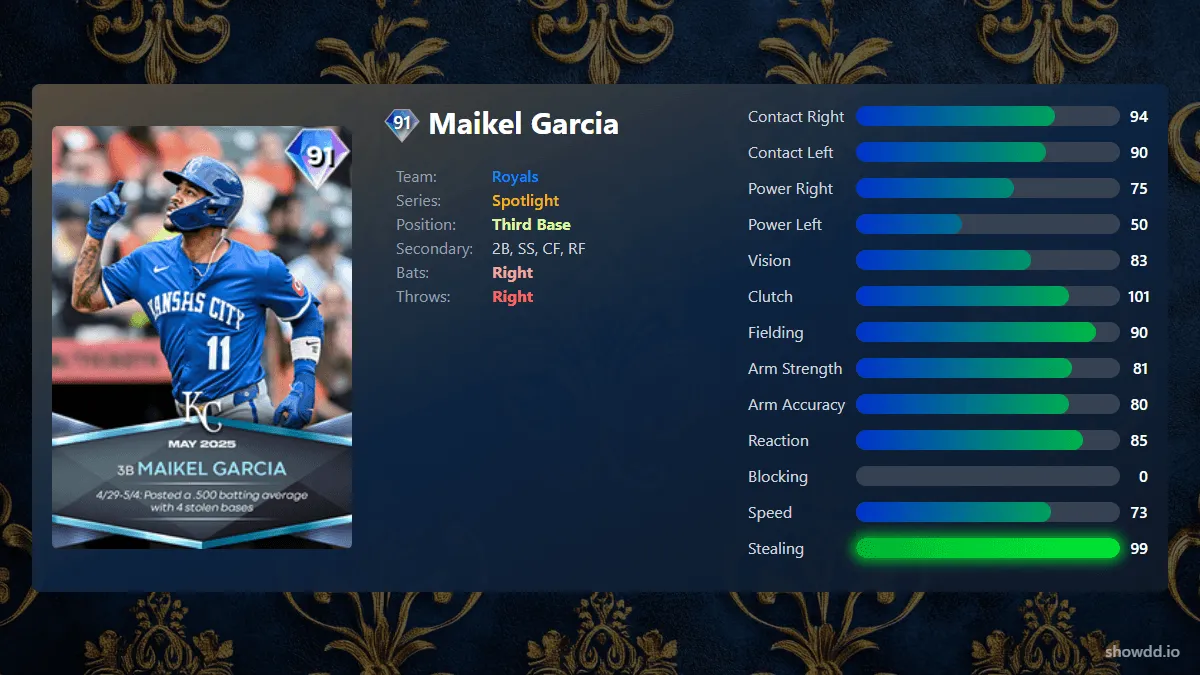 maikel-garcia-spotlight-d1b93-ogimg.webp