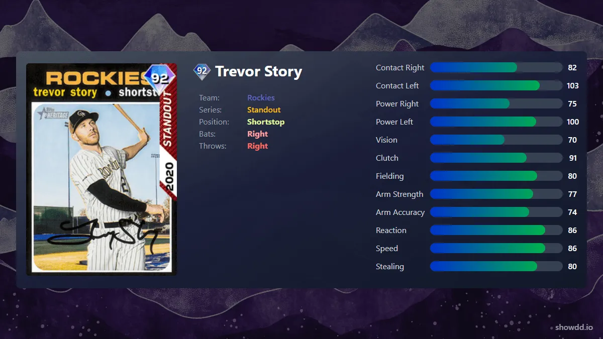 trevor-story-standout-ad6bb-ogimg.webp