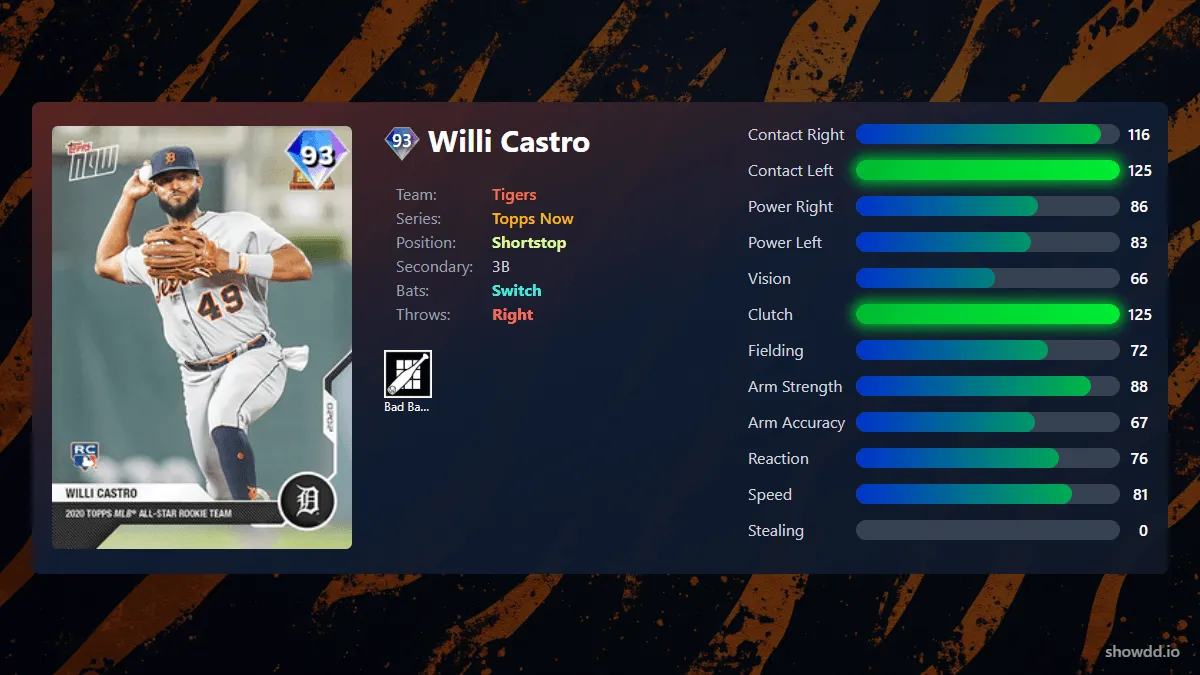 willi-castro-topps-now-546cd-ogimg.webp