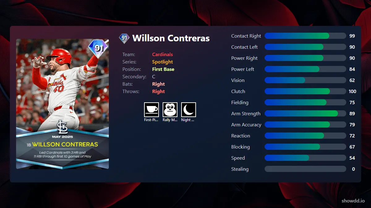 willson-contreras-spotlight-2bbaa-ogimg.webp