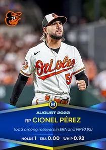 Cionel Perez 95 Monthly Awards