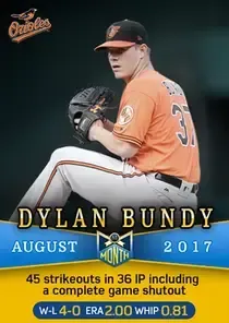 Dylan Bundy 94 Monthly Awards