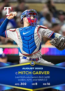 Mitch Garver 98 Monthly Awards