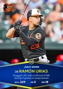 Ramon Urias 97 Monthly Awards