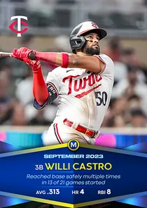 Willi Castro 97 Monthly Awards