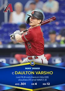 Daulton Varsho, 90 The Show Classics - MLB the Show 24