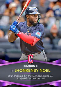 Jhonkensy Noel 96 Season Awards