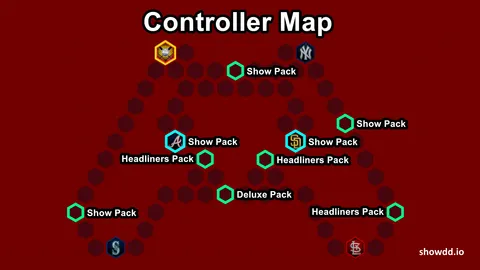 Controller