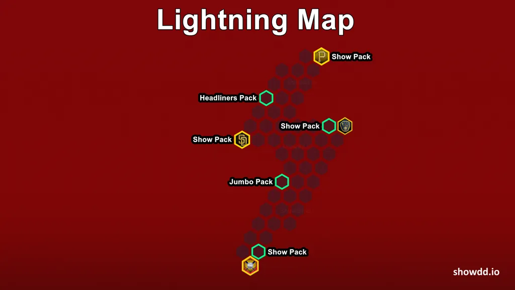 MLB The Show 25 Lightning Conquest Map