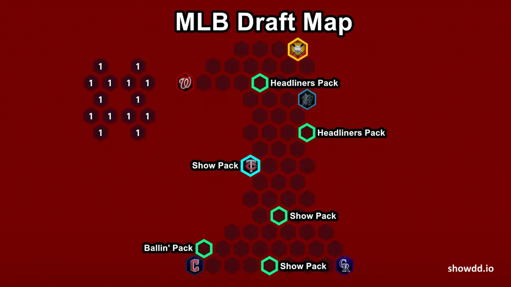 MLB The Show 25 MLB Draft Conquest Map