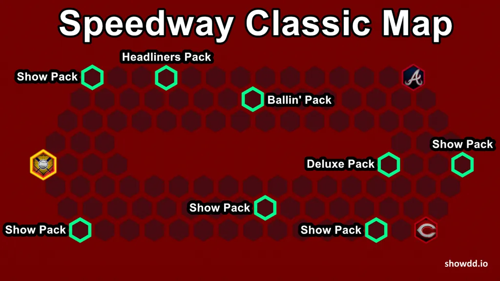 MLB The Show 25 Speedway Classic Conquest Map
