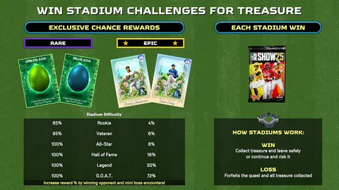 Egg Hunt reward details