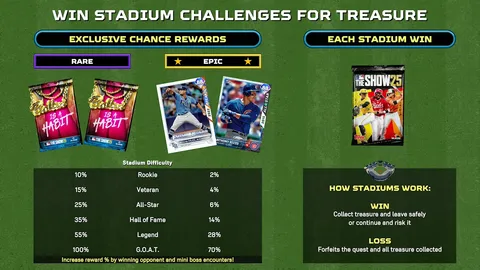 McClanahan and Rizzo reward details