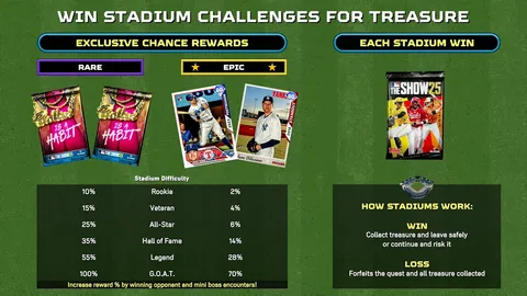 Jung and Ottavino reward details