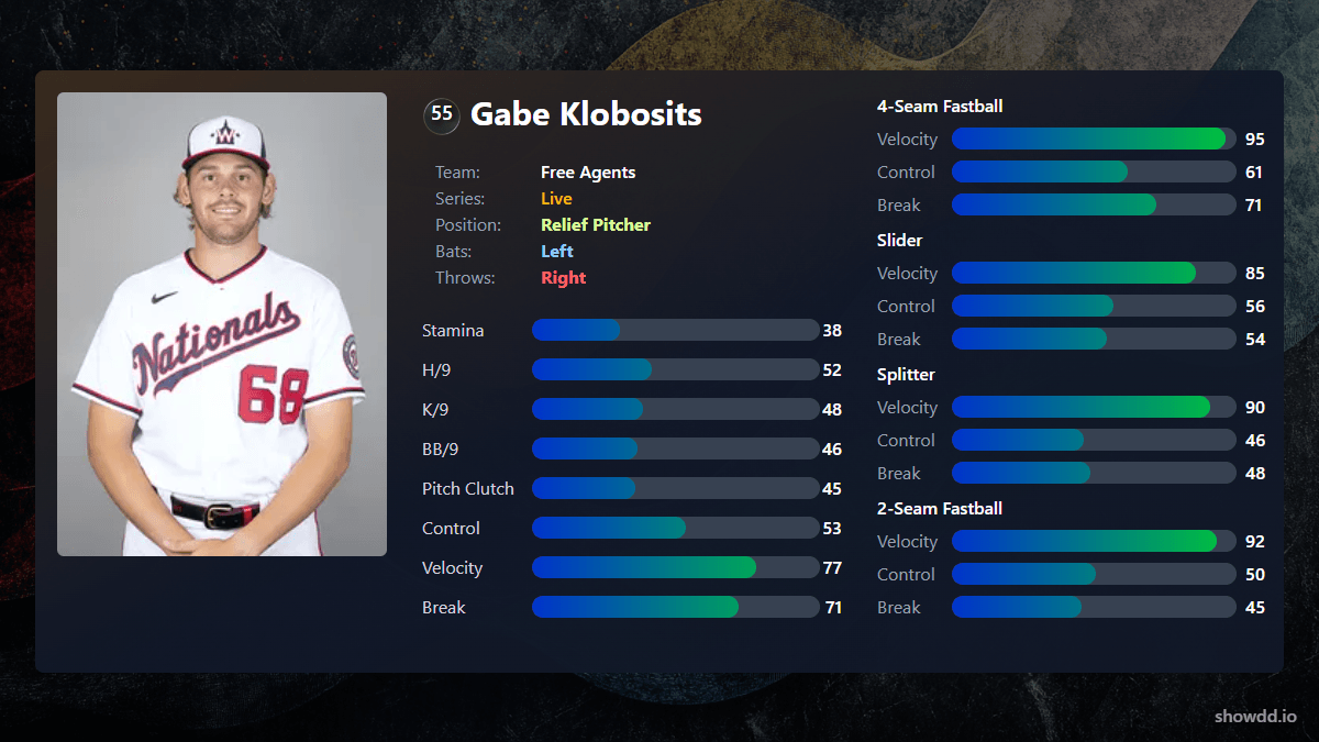Gabe Klobosits, 55 Live - MLB the Show 22