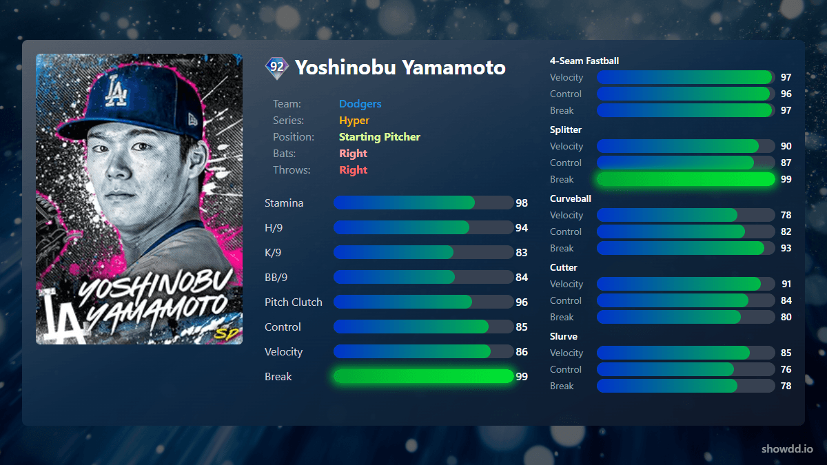 Yoshinobu Yamamoto, 92 Hyper - MLB the Show 24