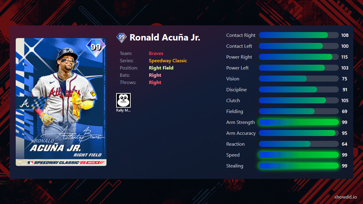 Ronald Acuña Jr., 99 Speedway Classic - MLB the Show 25