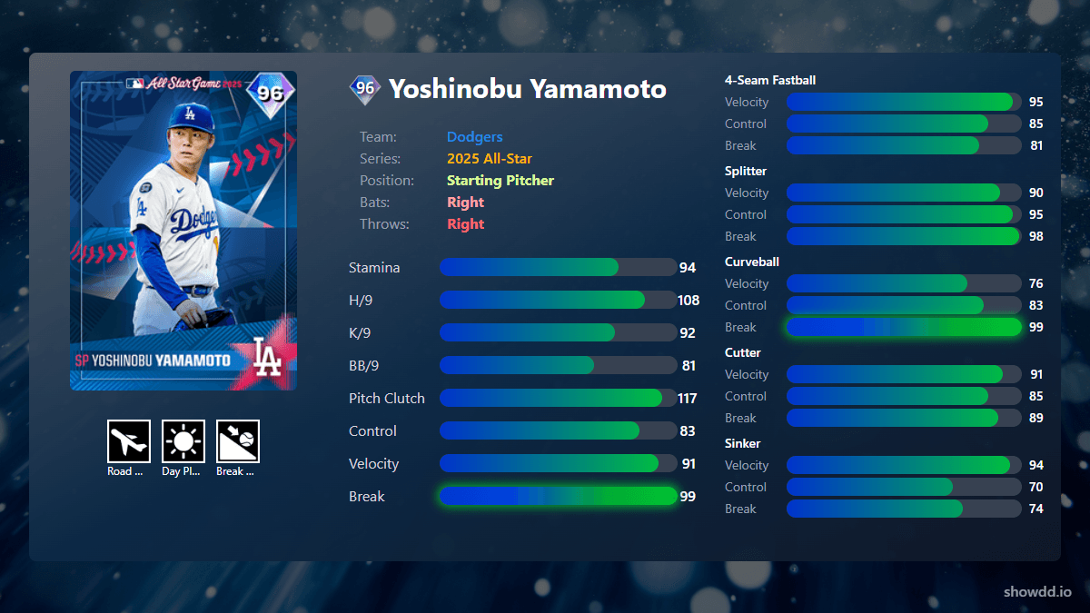 Yoshinobu Yamamoto, 96 2025 All-Star - MLB the Show 25
