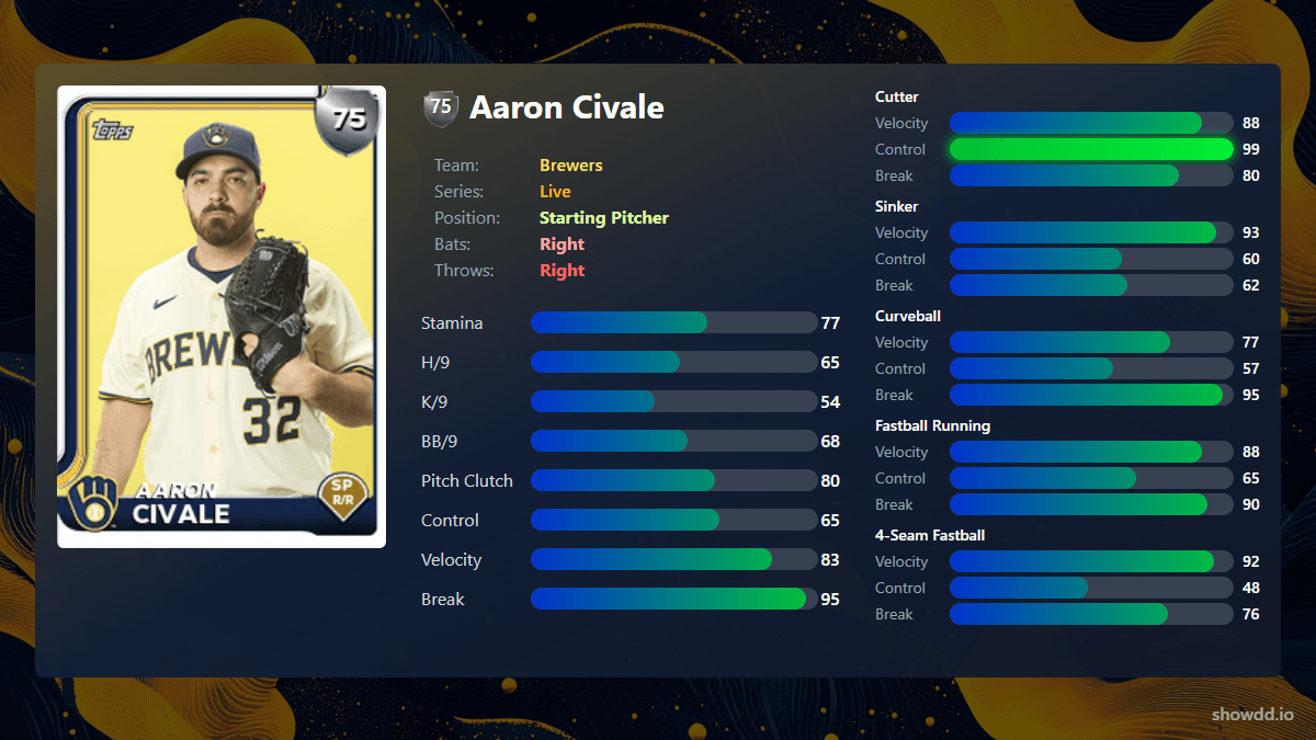 Aaron Civale - Chicago White Sox Starting Pitcher - ESPN