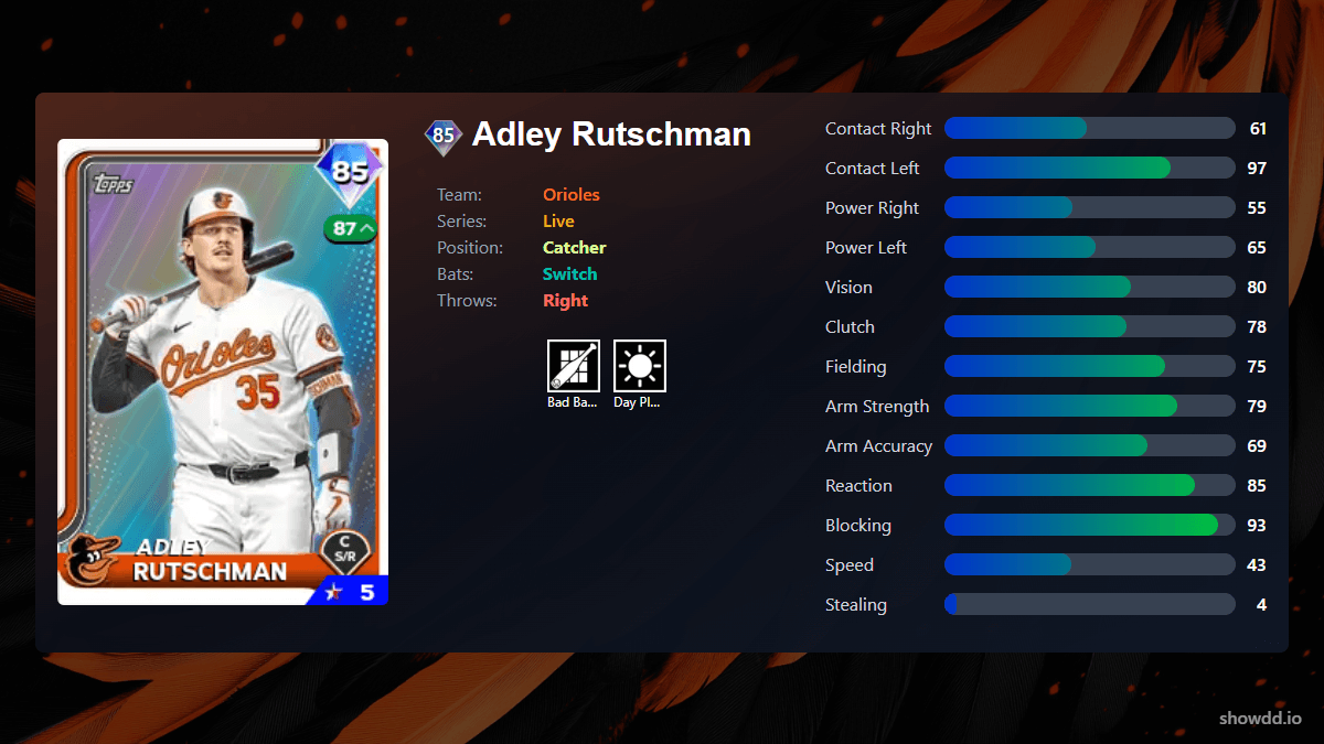 Adley Rutschman, 83 Live - MLB the Show 25