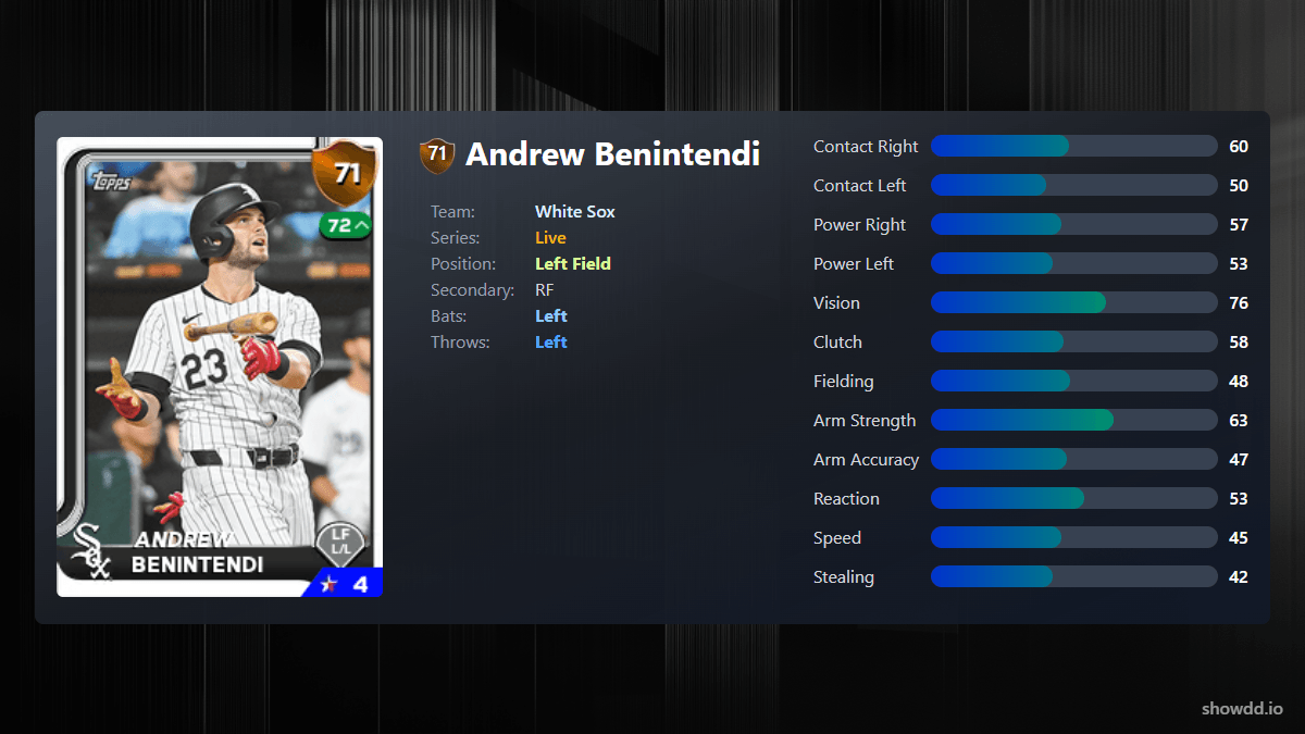 【1枚限定】ANDREW BENINTENDI AUTO PATCH Andrew Benintendi unlocks All-Star potential