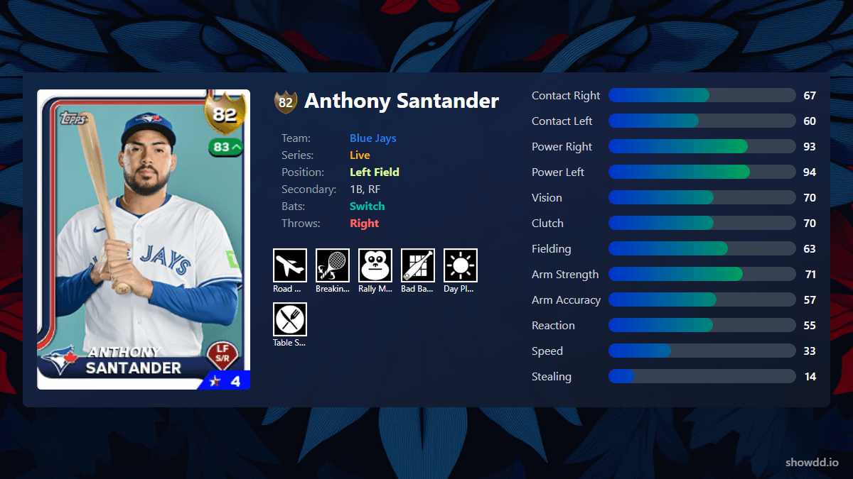 Anthony santander 72 live mlb the show 25