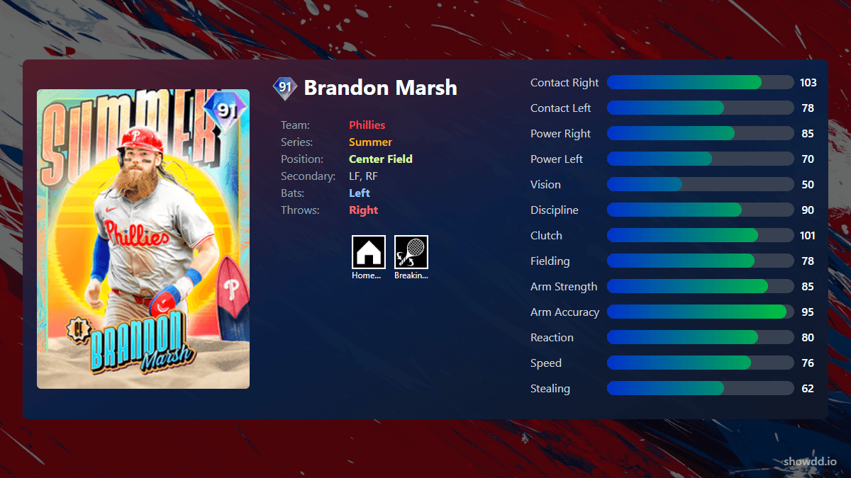 Brandon Marsh, 91 Summer - MLB the Show 25