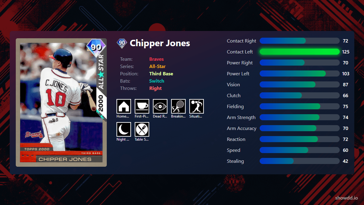 Chipper Jones, 90 All-Star - MLB the Show 25