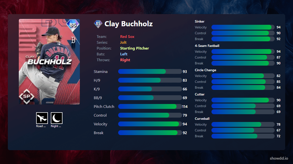 Clay Buchholz, 85 Jolt - MLB the Show 25