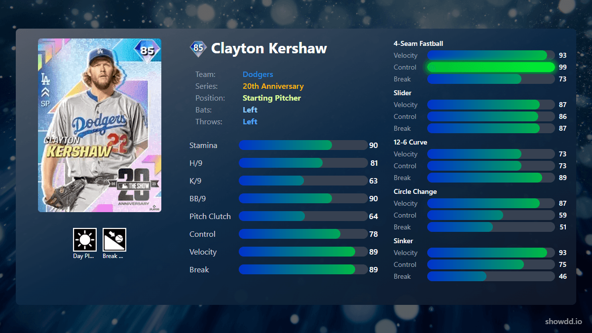 Clayton Kershaw, 85 20th Anniversary - MLB the Show 25