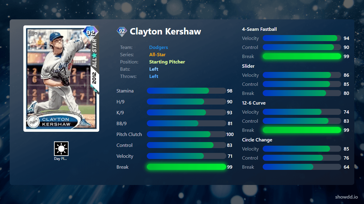 Clayton Kershaw, 92 All-Star - MLB the Show 25