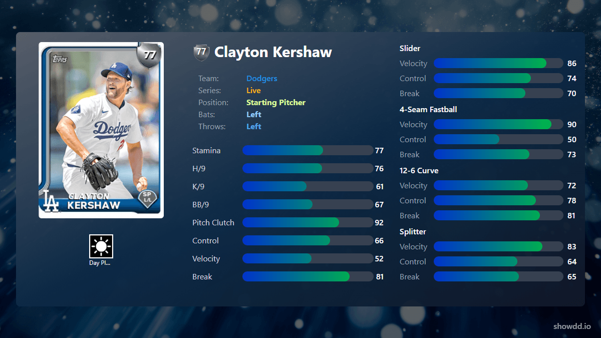 Clayton Kershaw, 74 Live - MLB the Show 25