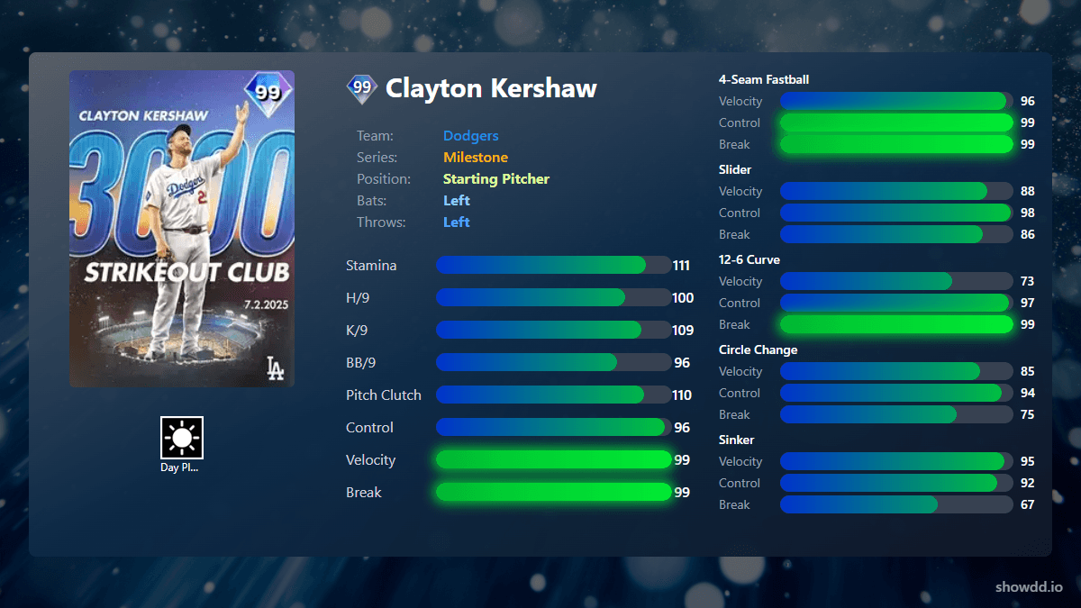 Clayton Kershaw, 99 Milestone - MLB the Show 25