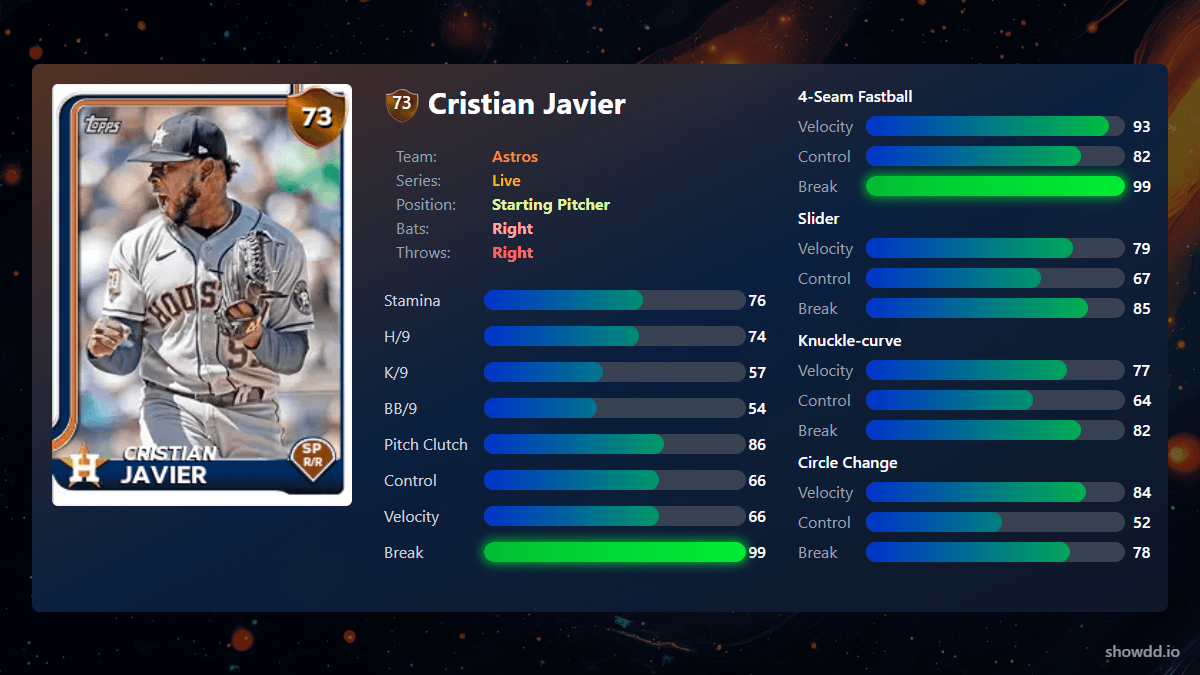 その他 Cristian Javier Astros Auto /25 その他 Cristian Javier Astros Auto /25 2021 Topps Five Star