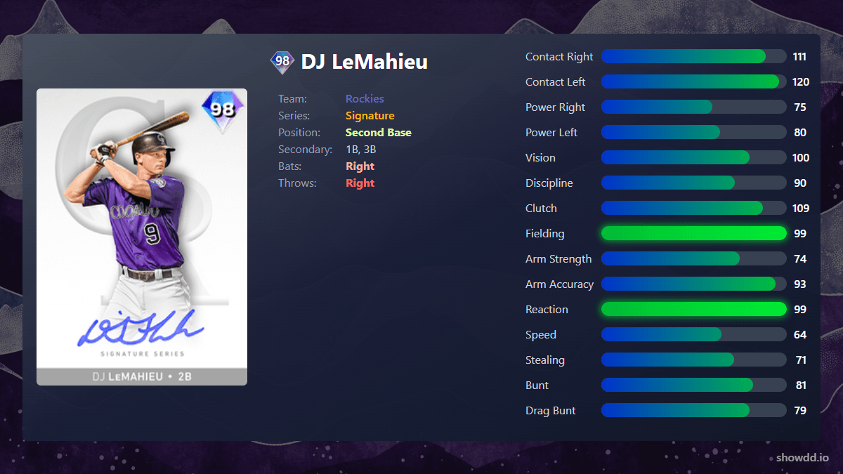DJ LeMahieu, 98 Signature - MLB the Show 25