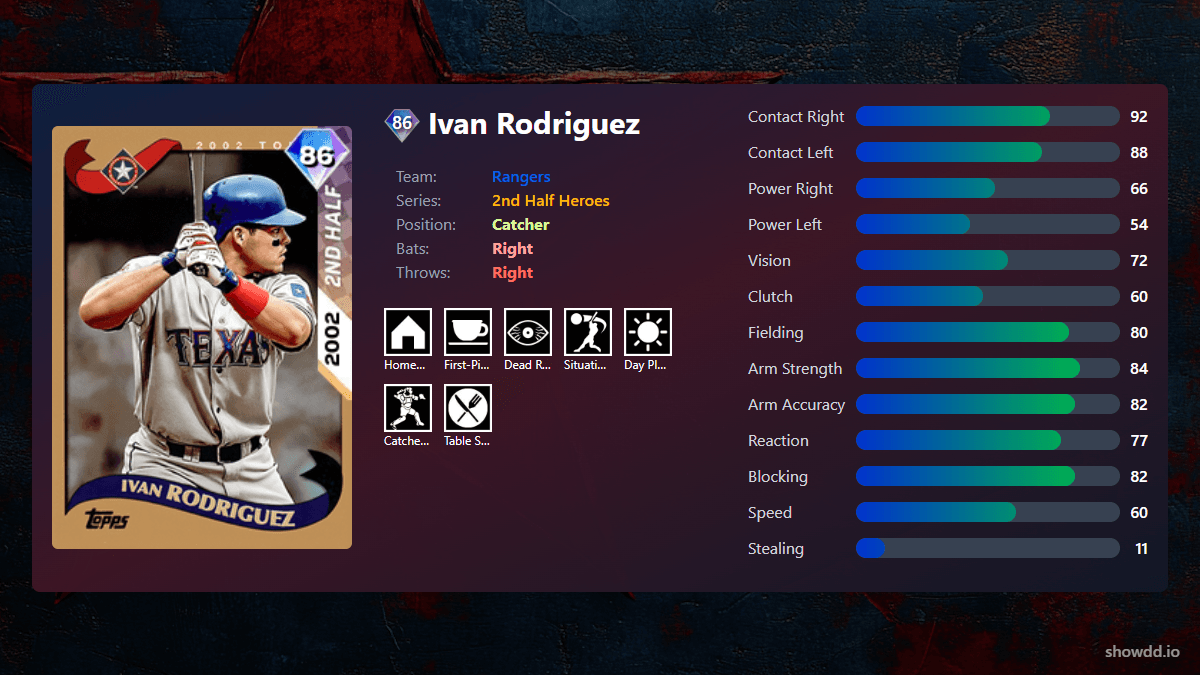メジャーリーグ　カード　Ivan Rodriguez メジャーリーグ カード Ivan Rodriguez 1992 TOPPS ALL-STAR