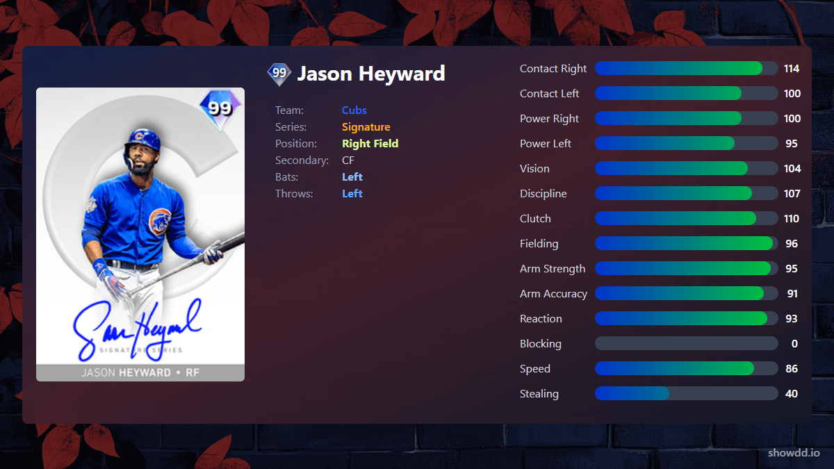 Jason Heyward, 99 Signature - MLB the Show 25