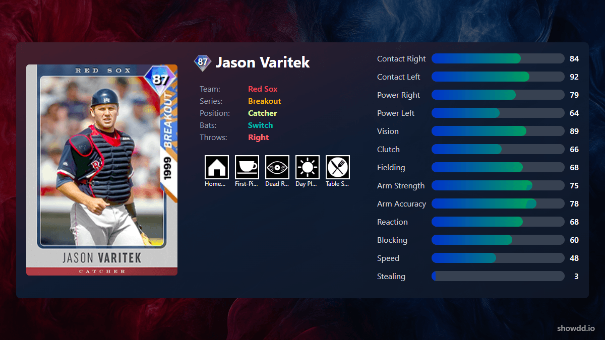 Jason Varitek, 87 Breakout - MLB the Show 25