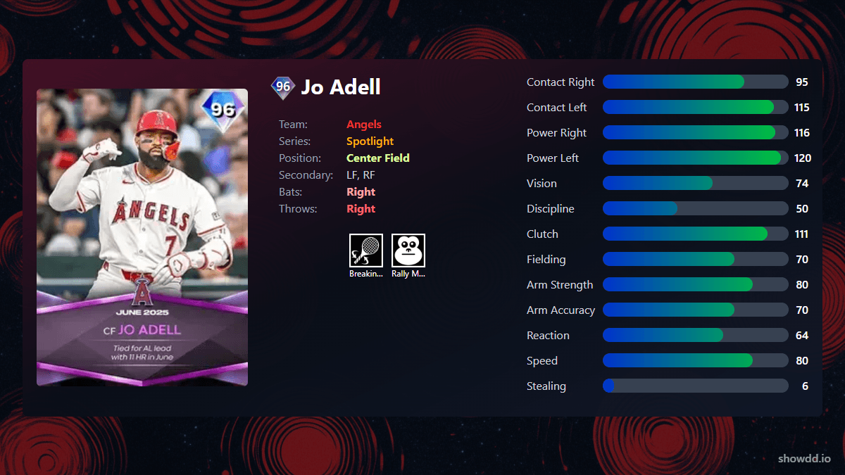 Jo Adell, 96 Spotlight - MLB the Show 25