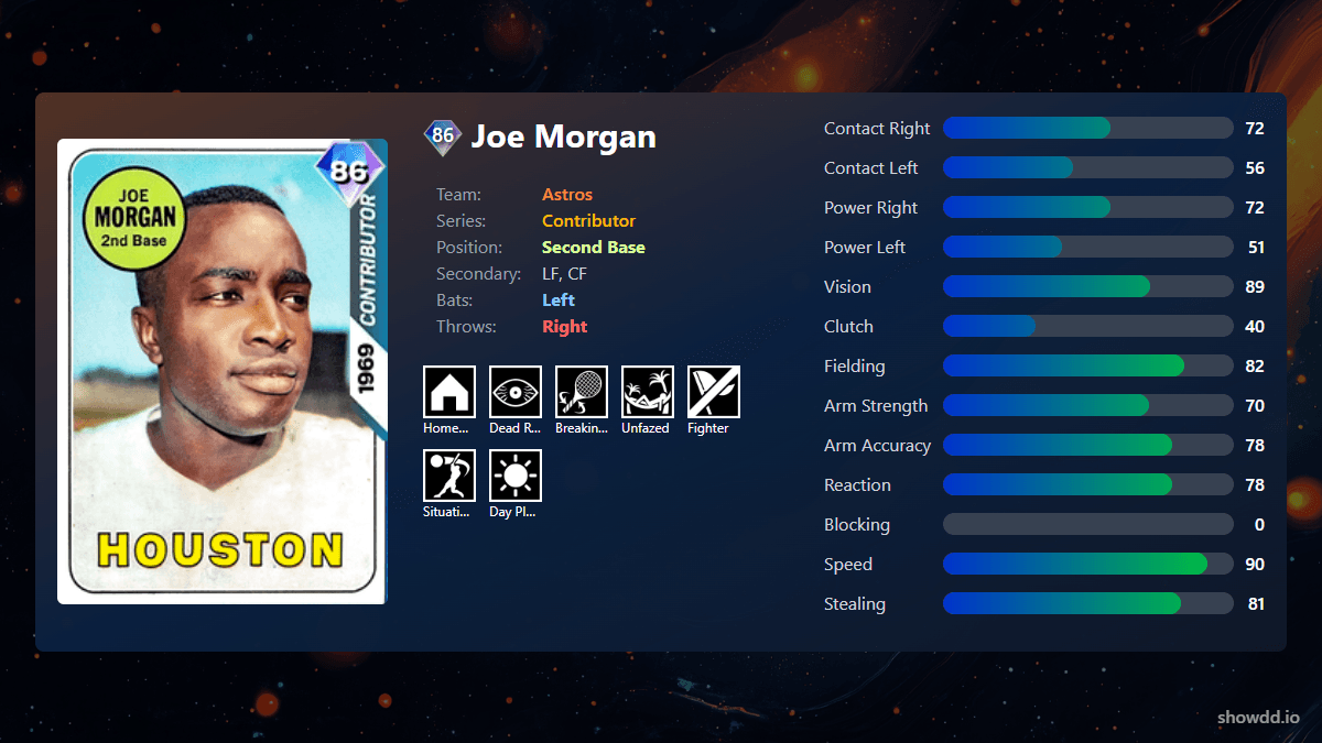 Joe Morgan, 86 Contributor - MLB the Show 25
