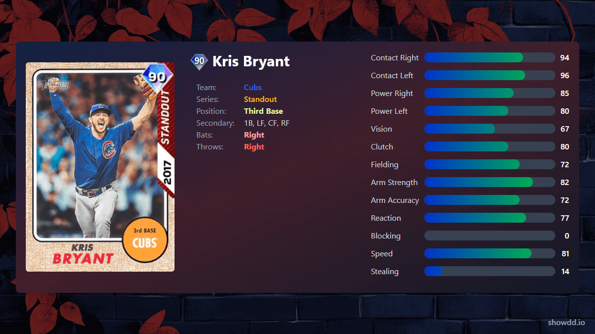 Kris Bryant, 90 Standout - MLB the Show 25