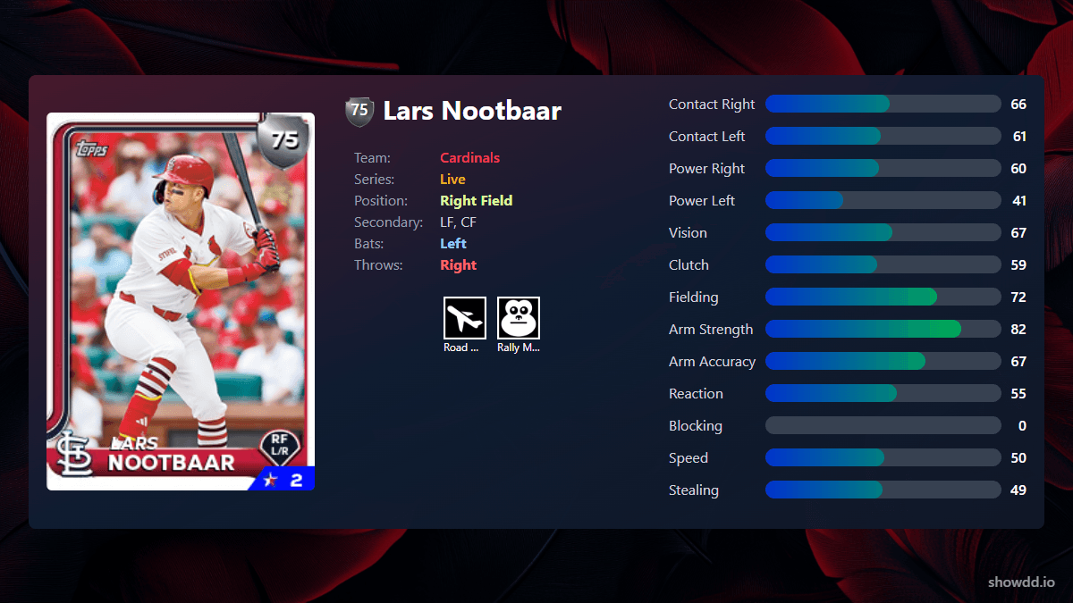 Lars Nootbaar, 72 Live - MLB the Show 25